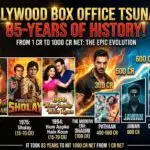 Bollywood Box Office Evolution