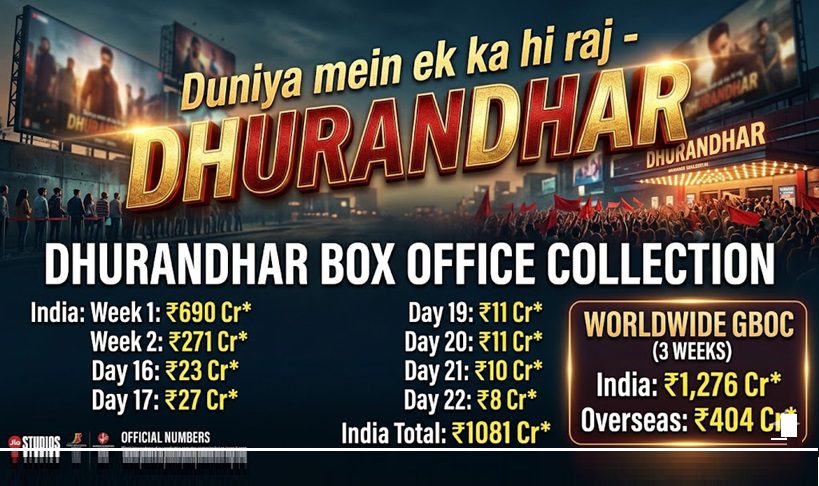 Dhurandhar Box Office Collection